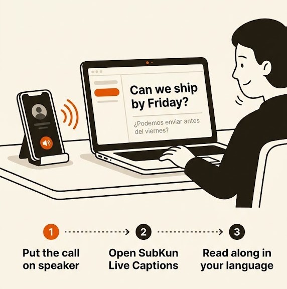 A phone on speaker next to a laptop that shows the call as live captions with a translation.